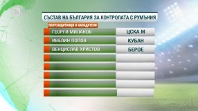 Спорт - Късна емисия - 16.01.2015