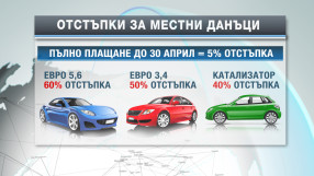 Без промяна в данъците за коли и имоти в годината на местните избори
