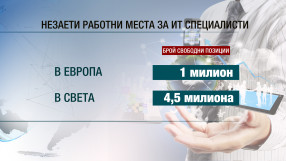 Глад за IT специалисти в България