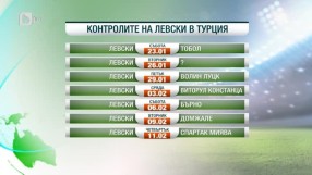 Спорт - Обедна емисия - 19.01.2016