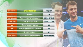 Спорт - Централна емисия - 22.01.2016