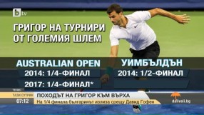 Походът на Григор към върха