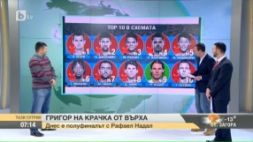 Днес Григор Димитров се изправя на полуфинал срещу Рафаел Надал