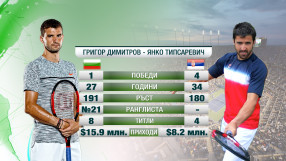 Григор започва срещу сръбски ветеран в Мелбърн