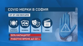 Заради ръста на новозаразените: Затягат противоепидемичните мерки в София (ОБЗОР)