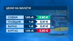 Разлика в превалутирането на цените в градския транспорт в различните градове 