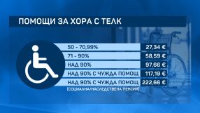 Вдигат се парите от ТЕЛК 