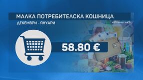 Скок на цената: Малката потребителска кошница вече струва близо 59 евро