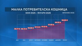 „Ако това нарастване продължи, имаме опасения, че инфлацията ще излезе извън пределите“