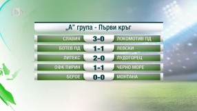 Спорт - Обедна емисия - 20.07.2015