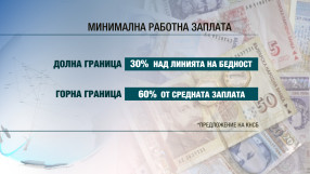 От какво трябва да зависи минималната заплата?