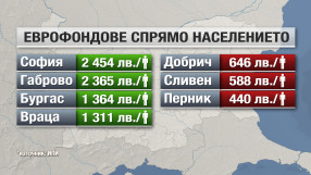 Къде отидоха европарите за българските общини