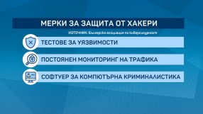 Пробивът в системата: Кой е отговорен за теча на данни? 