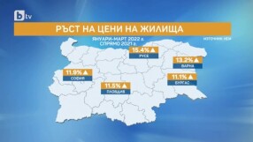 След рекордния ръст: Накъде върви пазарът на недвижимите имоти?