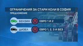 Засега се отлага забраната стари коли да влизат в идеалния център на София