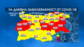 24 от 28-те области у нас са с рекордна дневна заболеваемост