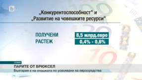 България е на опашката по усвояване на евросредства