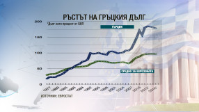 Как Гърция стана каца без дъно