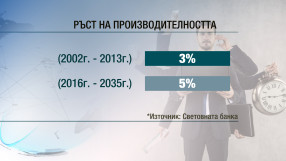 България ще стигне стандарта на живот на средния европеец след 20 години