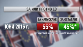 Какви ще са последствията от евентуален „брекзит”