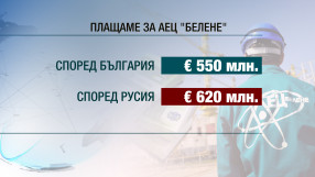 НЕК ще плати 550 млн. евро на 