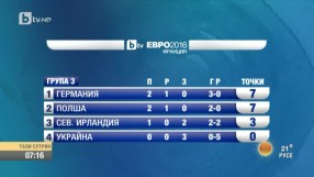 Какво е класирането до момента в 