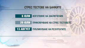 Лихвите по кредитите и депозитите у нас продължават да падат