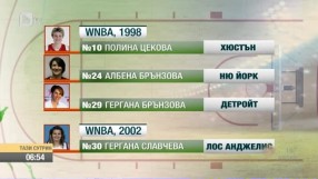 Най-интересното от спорта с Иван Боянов - 23.06.2017