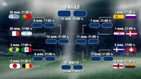 Време е за истинското шоу - На къс пас (епизод 16)