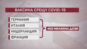 Надпреварата за ваксина срещу COVID-19: Ще успее ли ЕС да изпревари САЩ и Китай?