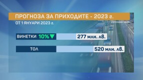 През 2023 г. ще бъдат събрани двойно повече тол такси