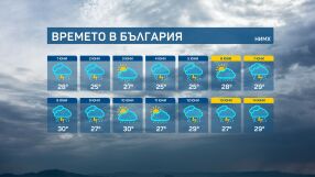 Какъв ще е юни през следващите 15 дни? 