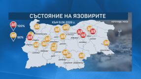 В очакване на интензивните валежи: МОСВ отчита над 80% запълване на 33 от общо 52 язовира 