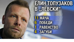 Топузаков напуска 