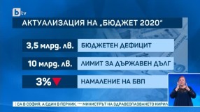 Какви мерки предприе България срещу кризата, родена от COVID-19