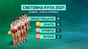 Световната купа по художествена гимнастика: Рекордни 6 златни медала (ВИДЕО)