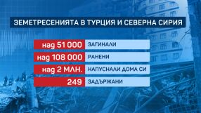 Месец след ужаса в Турция: Нов силен трус, докато страната се възстановява от предишните