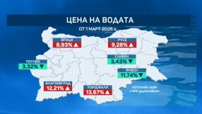 Нови цени на водата и природния газ влизат в сила от днес