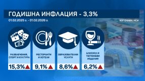 Търговците под стрес заради еврото и инфлацията 