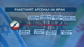 Колко дълго Иран може да води война с Израел и САЩ?