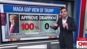 Анализатор на Си Ен Ен остана шокиран: Доналд Тръмп получи 100% подкрепа от последователите на MAGA въпреки Иран