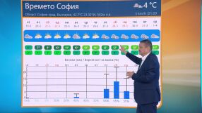 Георги Рачев: Има една закачка към 26-27 март, чака ни обрат във времето