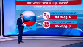 Русия между санкции и петрол: Какво носи войната в Близкия изток?