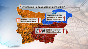 ЕРП-тата поискаха скок на тока от юли