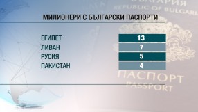 Бизнесмени от арабския свят наливат милиони за български паспорт