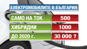 Пътуването до морето - по-евтино с кола на ток или на бензин
