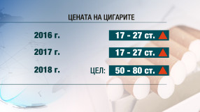 Предстои неизбежно поскъпване на цигарите