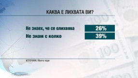 Ползваме дебитни карти, без да знаем каква е лихвата 