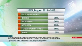 Спорт - Обедна емисия - 23.05.2015