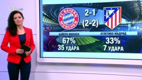 Спорт - Централна емисия - 04.05.2016